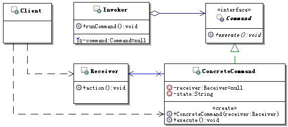 java-command-model-1