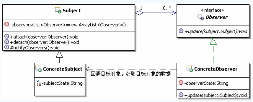 java-observer-model-1