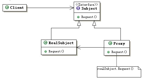 java-proxy-model-1